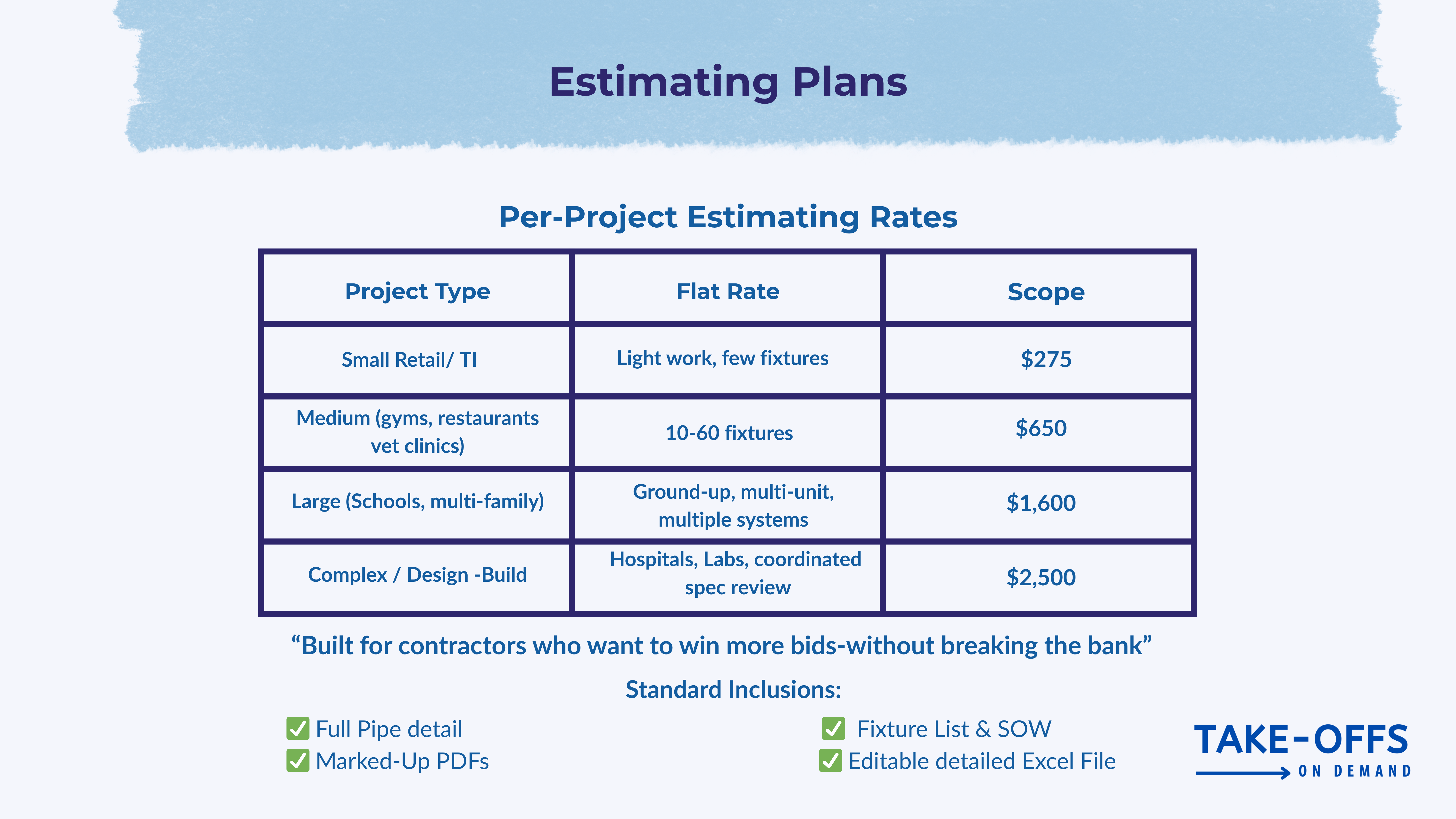 Estimating plans