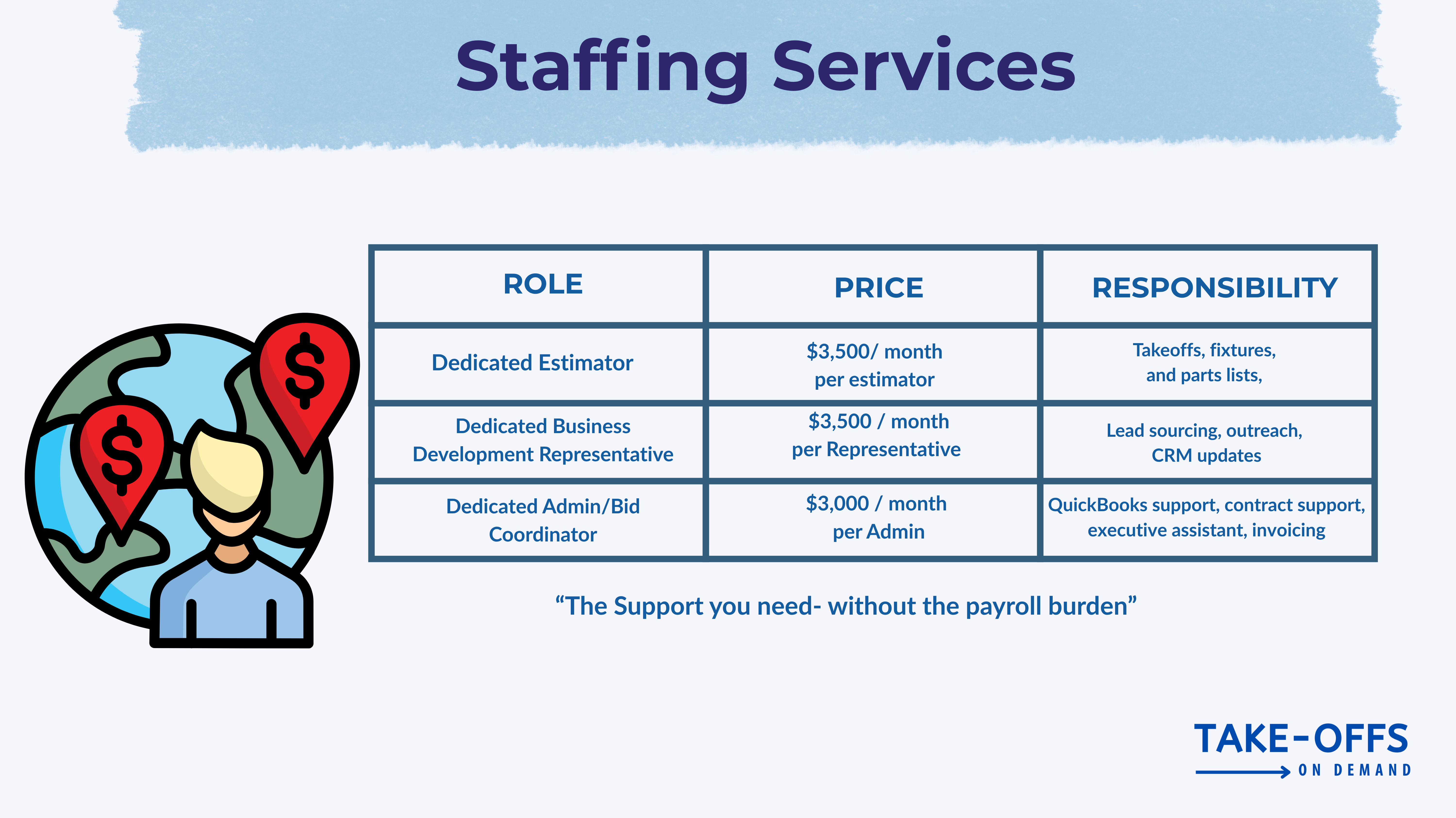 Staffing services